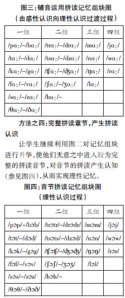 運用記憶組塊方法 提高音標教學實效
