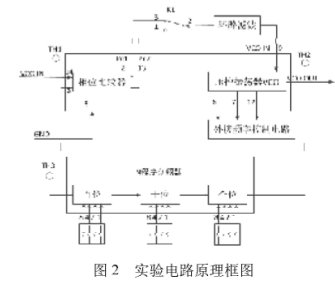 鎖相技術(shù)課程的教學(xué)改革與實(shí)踐