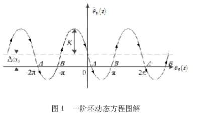 鎖相技術(shù)課程的教學(xué)改革與實(shí)踐