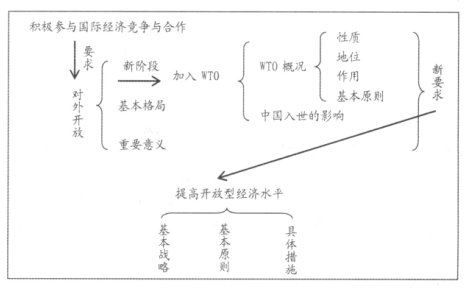 科學設計“學案”,提高中學政治教學實效