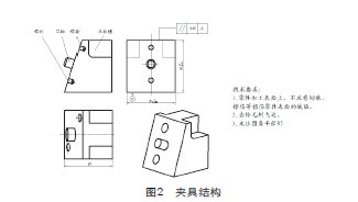 錐面銑槽定位夾具設計和應用