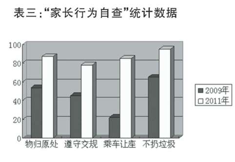 家園合作建構幼兒秩序行為的策略論文