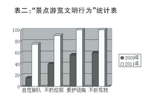 家園合作建構幼兒秩序行為的策略論文
