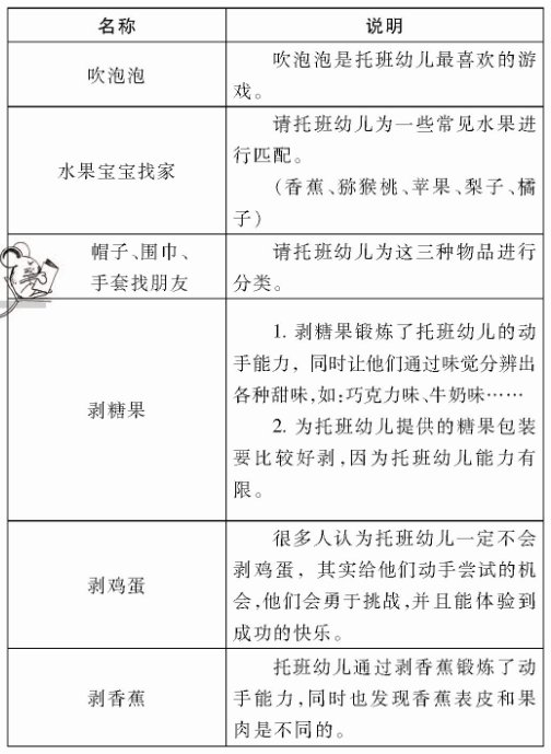 “托班生活化科學區域”論文