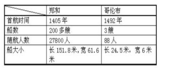 淺淡歷史教學中的史料運用