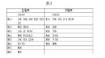 例析數控子程序的手工編程