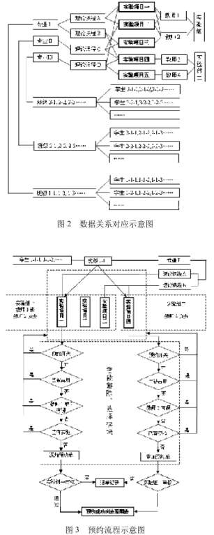 機電液一體化實驗教學示范中心信息化建設的探索與實踐