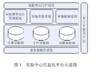 機電液一體化實驗教學示范中心信息化建設的探索與實踐