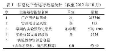 機電液一體化實驗教學示范中心信息化建設的探索與實踐