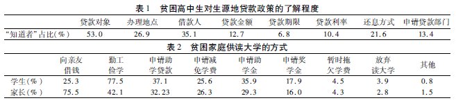 高中貧困生對生源地信用助學貸款政策的認知問題及對策