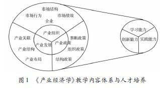 基于人才培養的產業經濟學教學方法設計