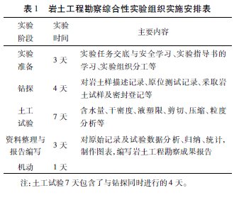 巖土工程勘察綜合性實驗研究