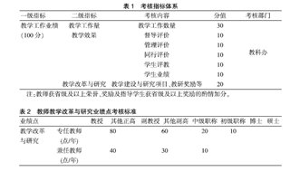 關(guān)于高職院校教學(xué)、教研、科研的思考