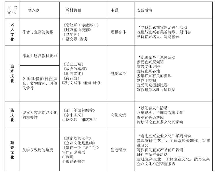 將地域文化融入中職語文教學實踐活動