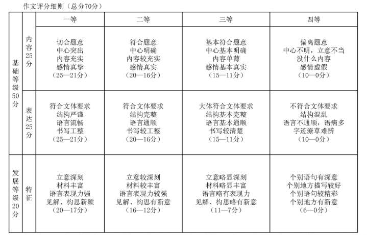 課改背景下農村高中作文教學序列化摭談