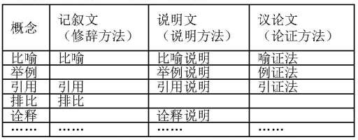 初中語文比較教學芻議