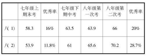 “數學引導 自主探究、合作學習”入門的做法及體會