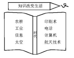 淺談“板畫”的作用