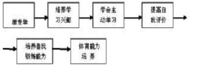對培養(yǎng)農(nóng)村小學(xué)生體育能力的思考