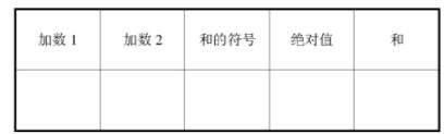 在“有理數”教學中訓練學生思維能力的一些做法