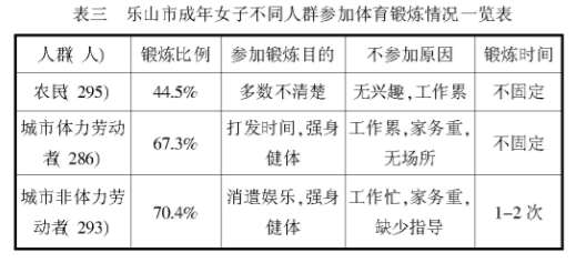 樂山市成年女子體質狀況分析
