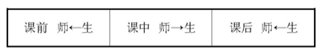 中職英語情境教學探析