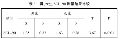 淺談高職生的心理健康問題
