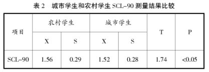 淺談高職生的心理健康問題