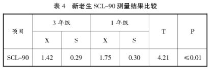淺談高職生的心理健康問題