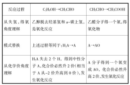 淺談高中化學教學過程的有效性