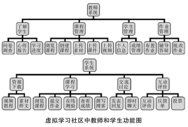 從隱性知識的視角構建計算機應用基礎虛擬學習社區