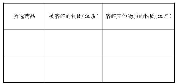 理論課也可以很開放 ——《溶液的形成》課例研究