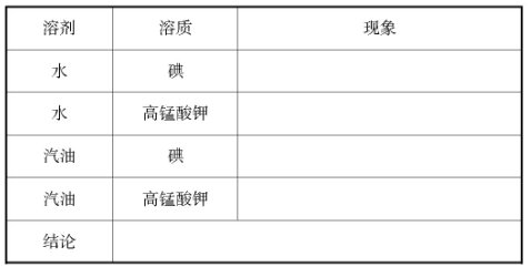 理論課也可以很開放 ——《溶液的形成》課例研究
