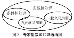 也談歷史學科教師專業發展路徑