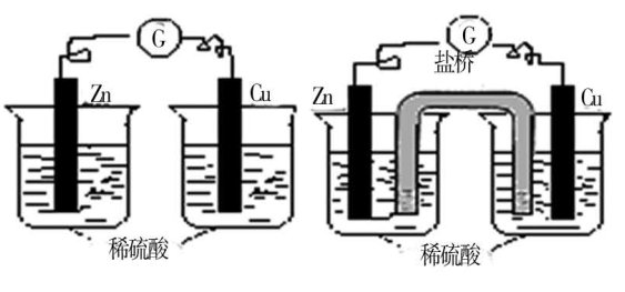 動(dòng)態(tài)生成:認(rèn)識(shí)誤區(qū)及其調(diào)控策略 以化學(xué)課堂為例