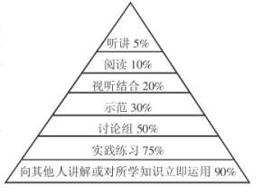 小議成功的數學課堂