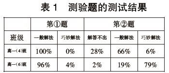 關注學生情緒智力 提高學生物理素質