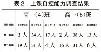 關注學生情緒智力 提高學生物理素質