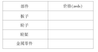 例說(shuō)PISA數(shù)學(xué)樣題特點(diǎn)