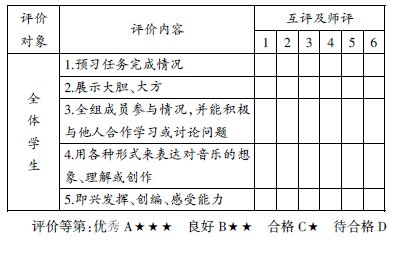 淺談新課改下音樂課教學方式的轉變