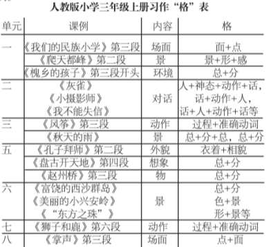 分格訓練在小學習作起步中的運用