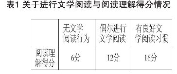 初中生文學閱讀習慣培養策略研究