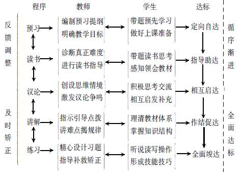 物理教學(xué)中“十字”教學(xué)法讀書的應(yīng)用