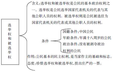 高中思想政治教學論文