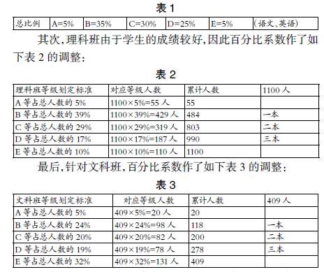 教師教學效果量化評價體系的構建研究
