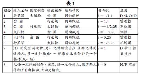 自動變速器行星齒輪系統(tǒng)遞進式一體化五課教學(xué)法探究