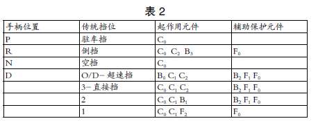 自動變速器行星齒輪系統(tǒng)遞進式一體化五課教學(xué)法探究