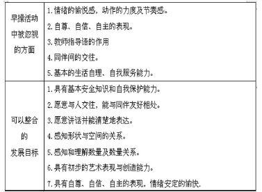 指南引領下的快樂早操策略談