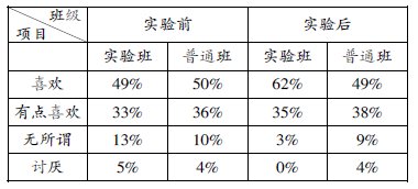 如何運用體育游戲在體育教學中培養女生學習興趣的研究