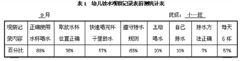淺談新小班幼兒良好飲水習慣的培養策略